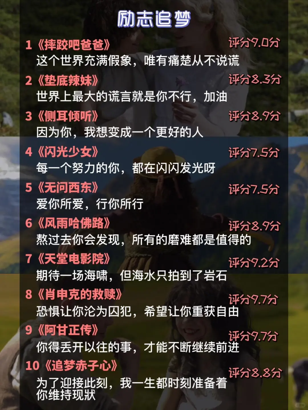 真的推荐你看的高分电影清单🎬