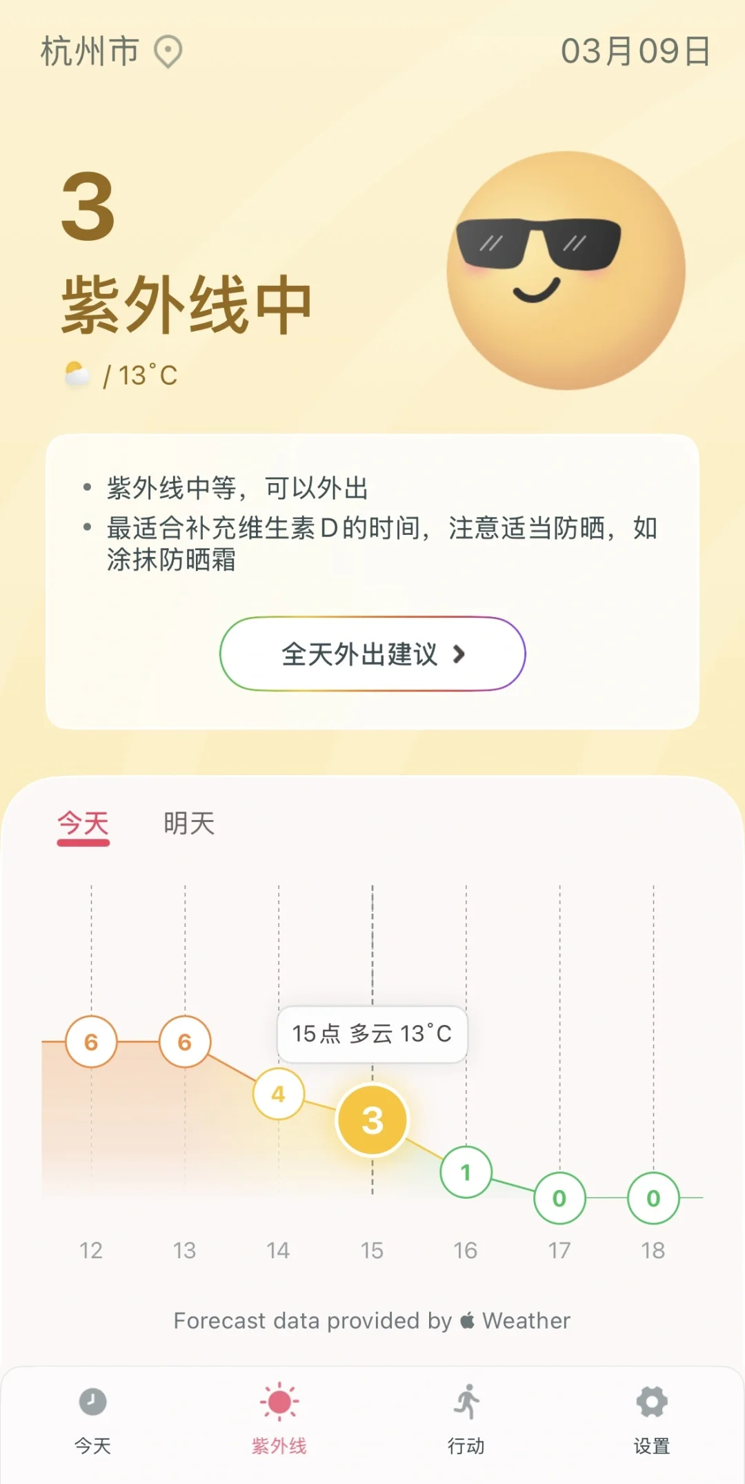 受女友启发，我开发了一个app来防晒