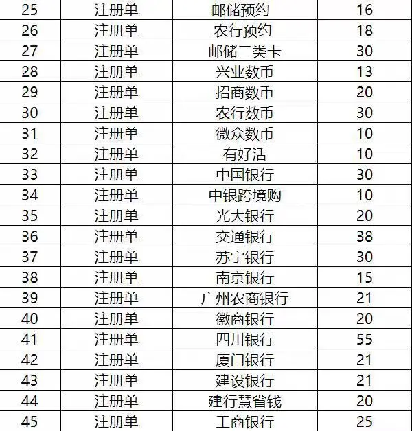 App拉新正规渠道怎么获取！！！