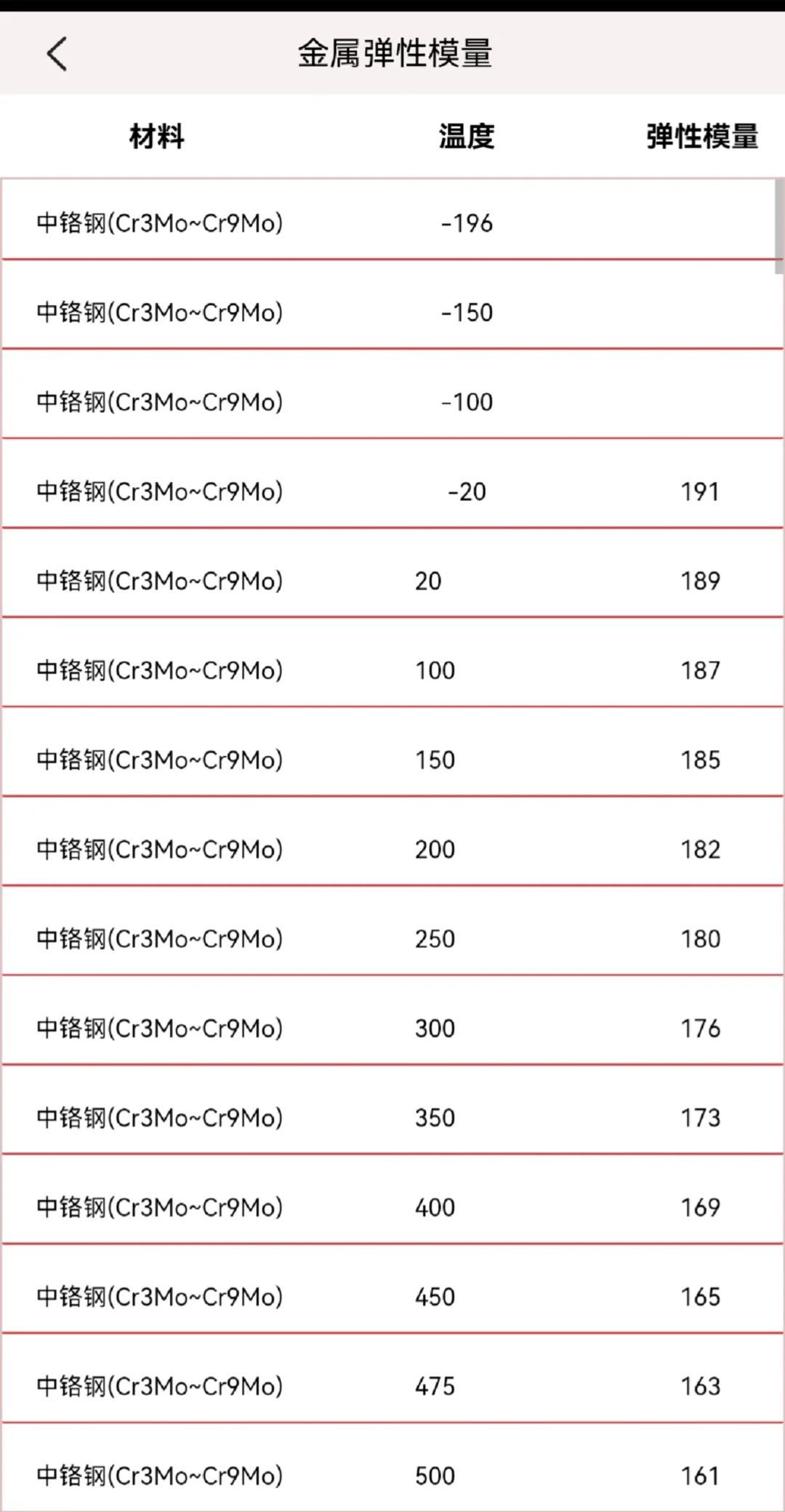 我承认这个APP在机械界🔥都是相当震撼的