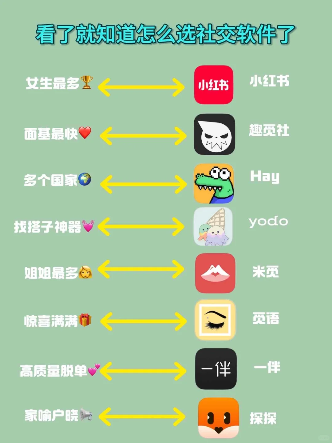 年轻人都在用的宝藏软件分享给大家