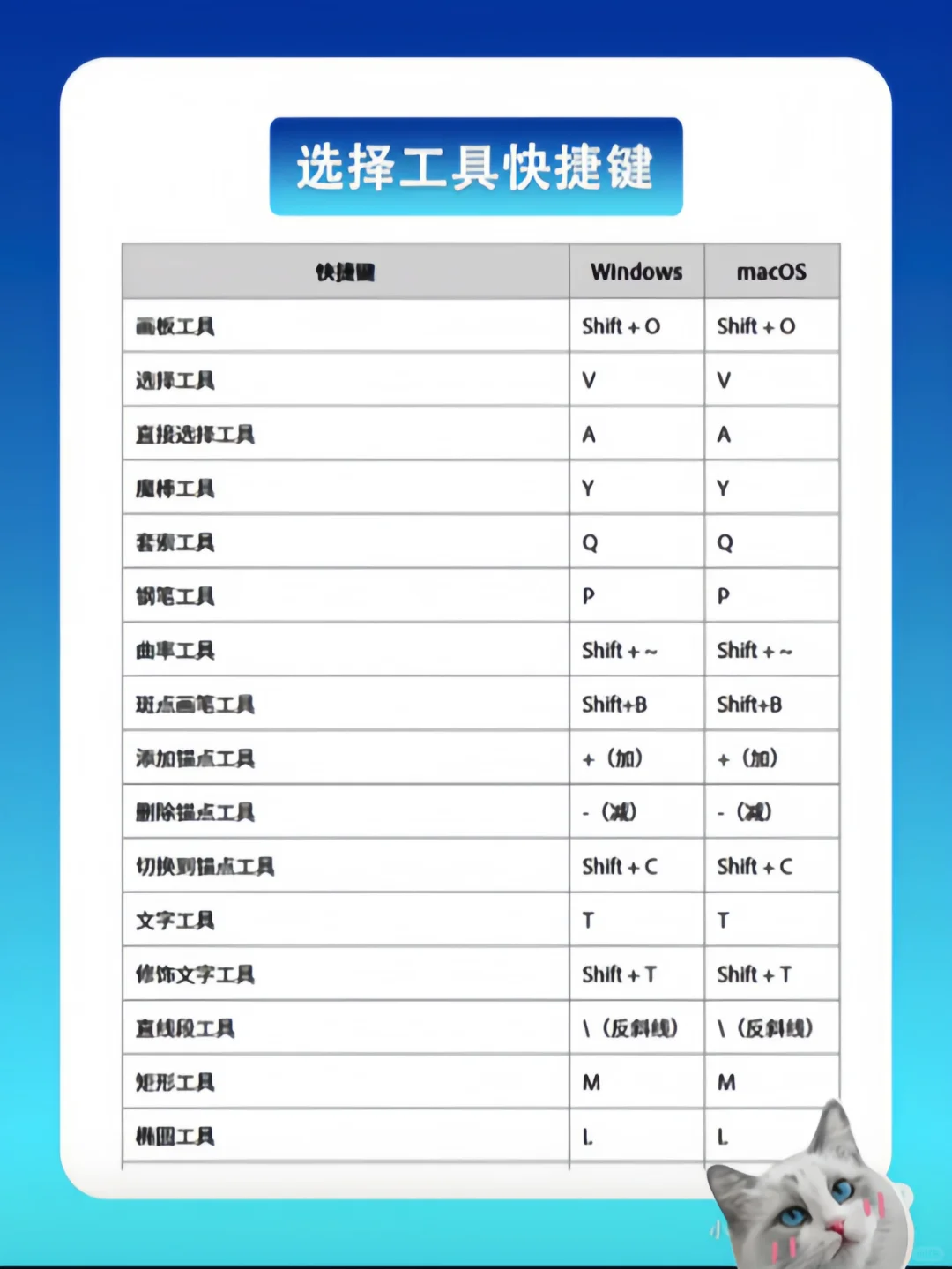 坚持7天练习AI，你的AI水平就会很牛🥇