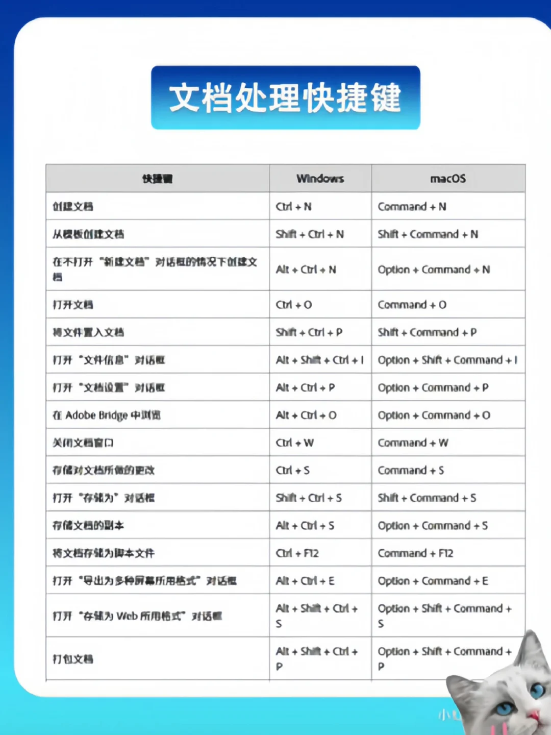 坚持7天练习AI，你的AI水平就会很牛🥇