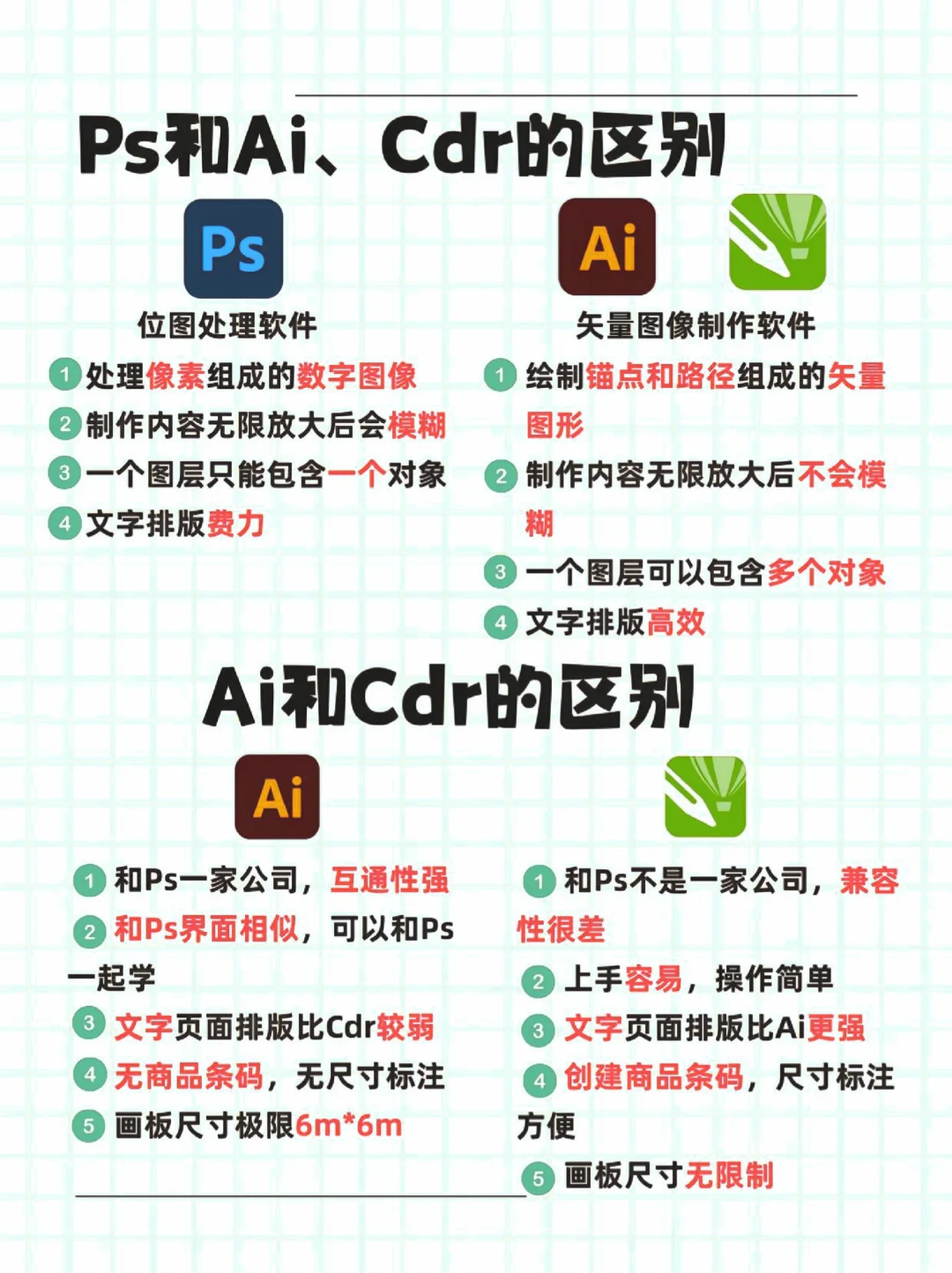 平面设计必学三大软件区别是什么？