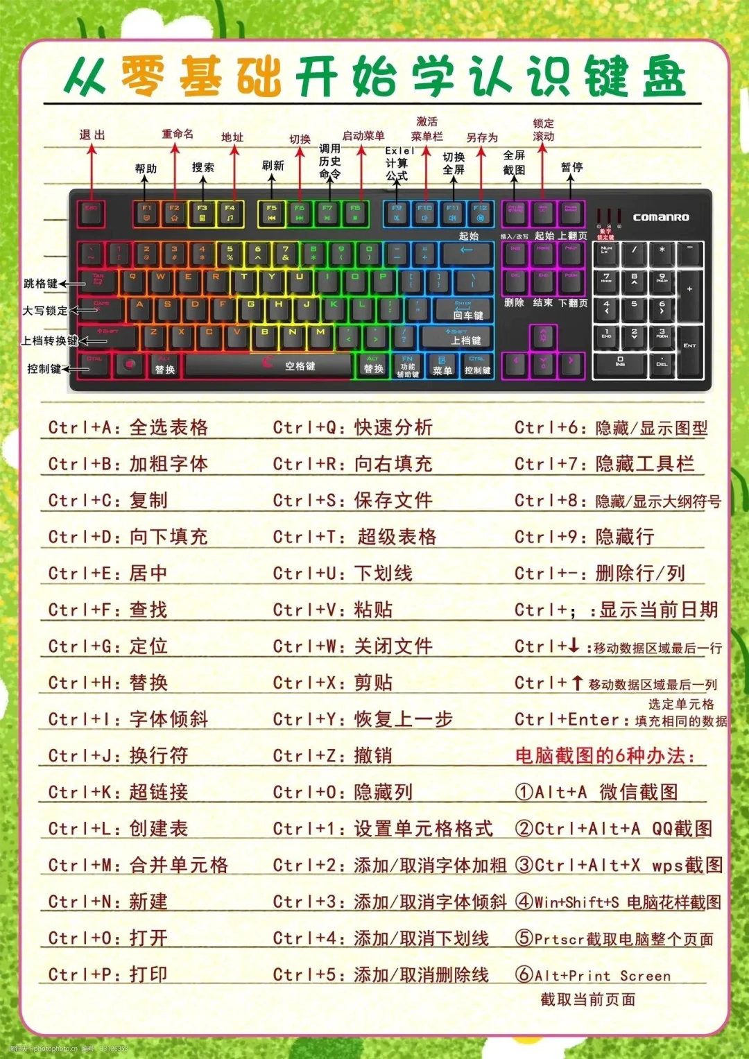 认识键盘和快捷键｜从0开始学电脑预习篇1