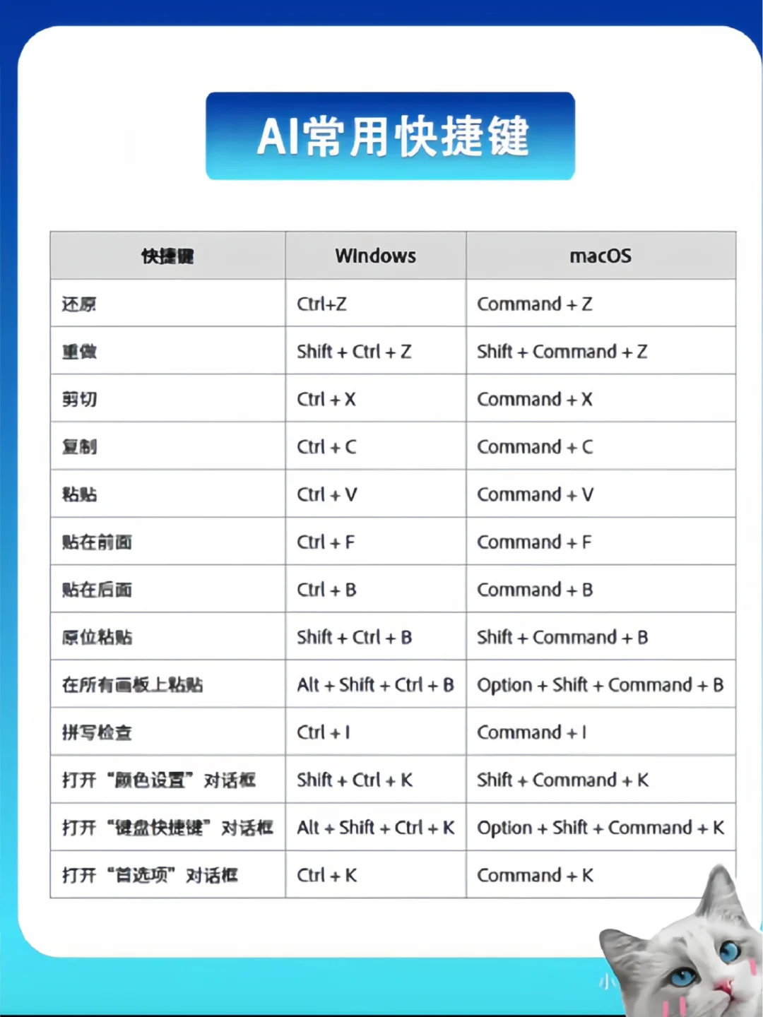 坚持7天练习AI，你的AI水平就会很牛🥇