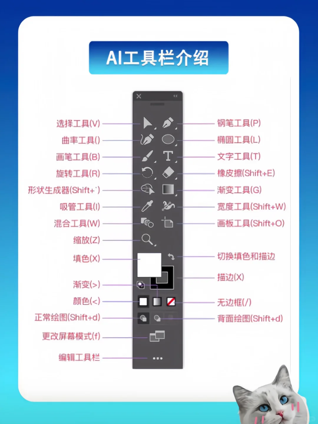 坚持7天练习AI，你的AI水平就会很牛🥇