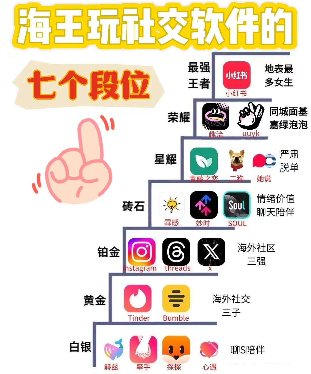 老海王深挖30+社交软件总结