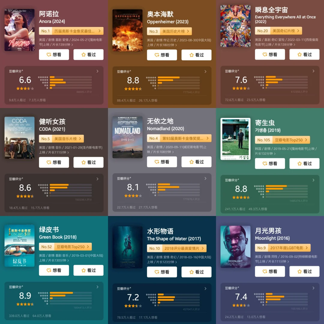 近9年奥斯卡金像奖最佳影片评分一览