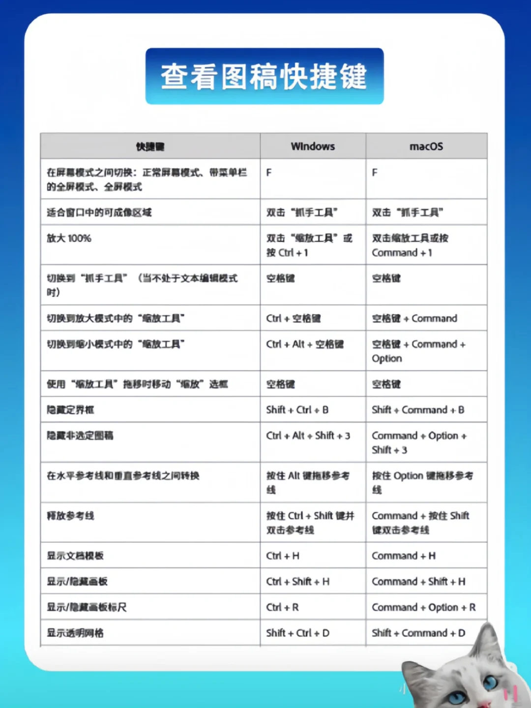 坚持7天练习AI，你的AI水平就会很牛🥇