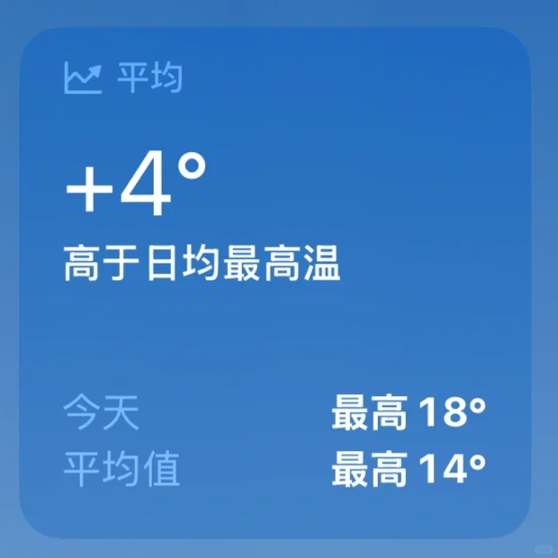 利用iOS“天气”App了解各地城市气候知识