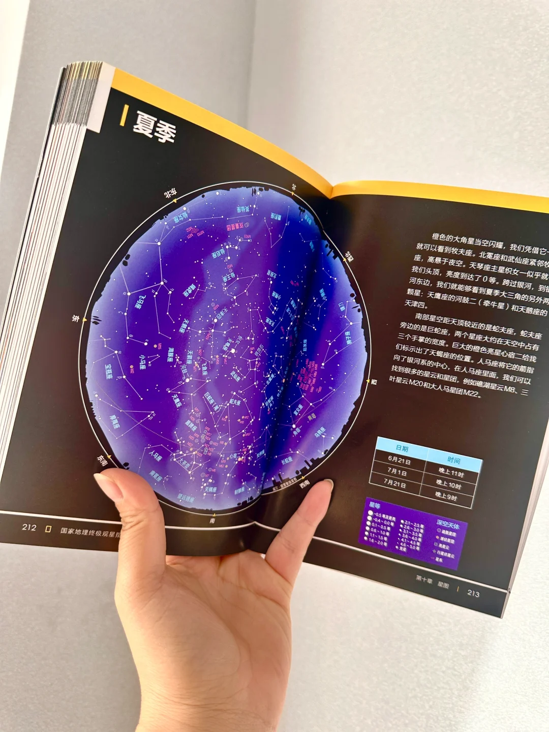 🔭✨观星 指南 一篇全知晓！📚✨