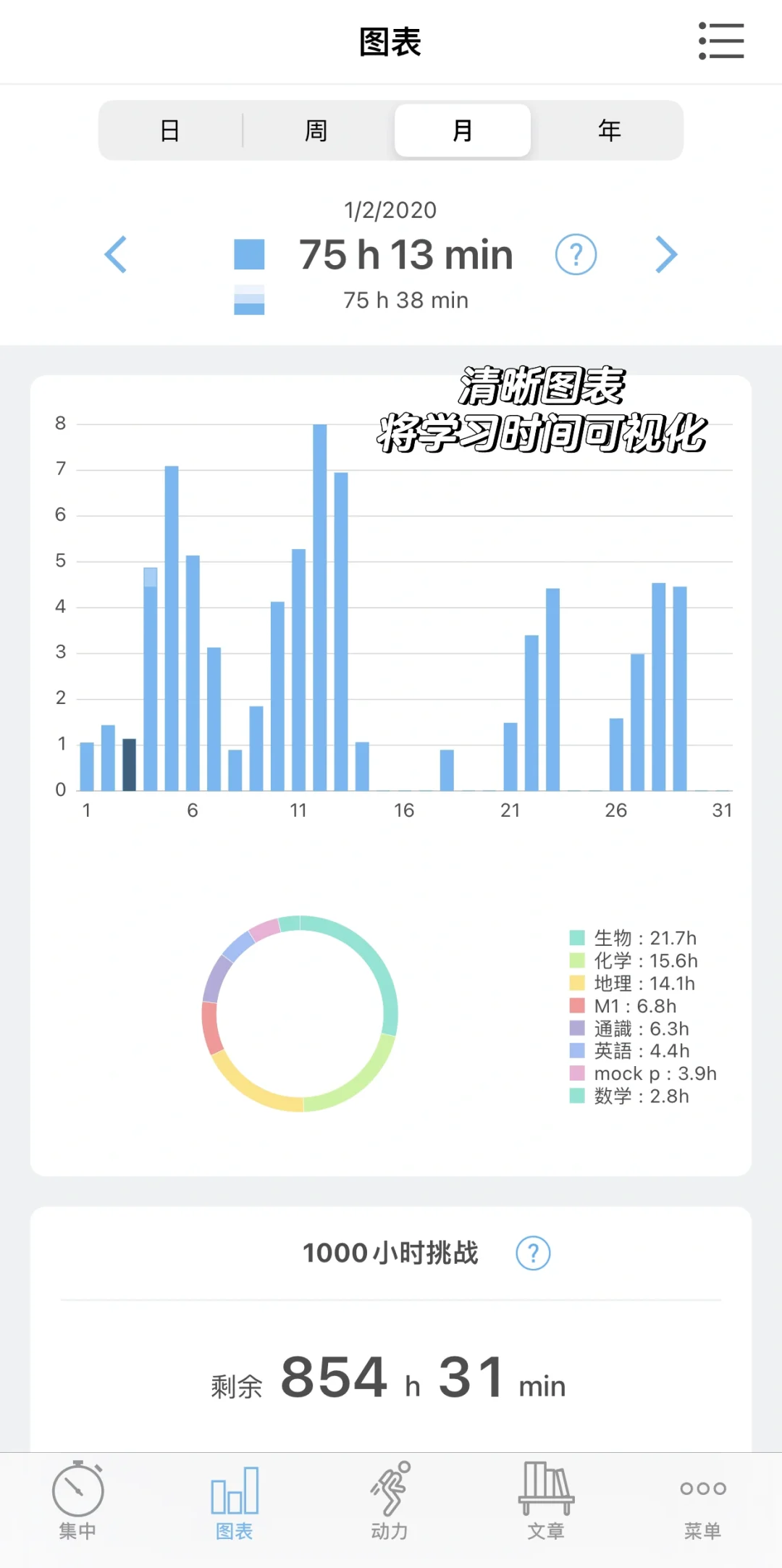 日本最强专注力学习软件「集中」