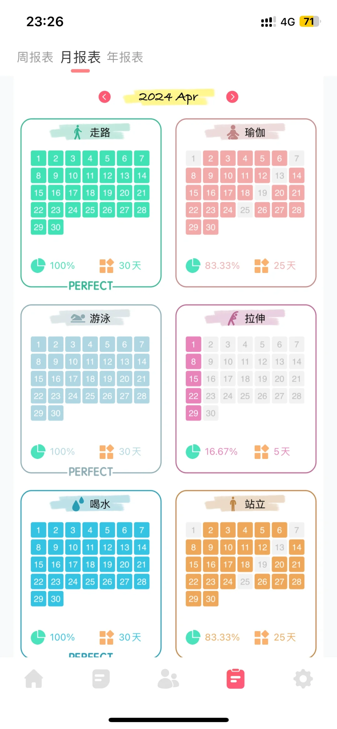 宝藏习惯打卡app‼️