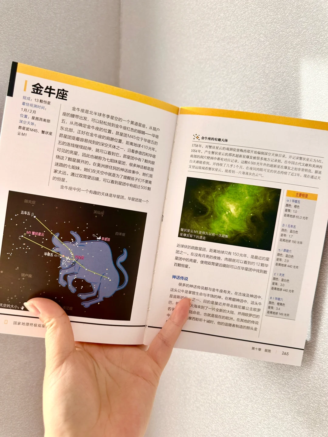 🔭✨观星 指南 一篇全知晓！📚✨