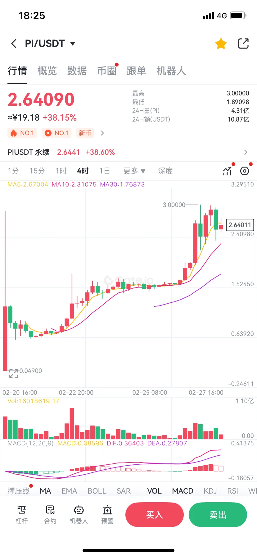 Pi币app邀请码：5826777