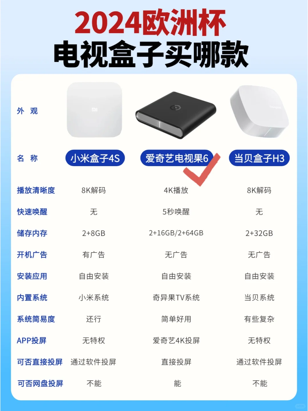 2024看欧洲杯⚽️电视盒子买哪款？