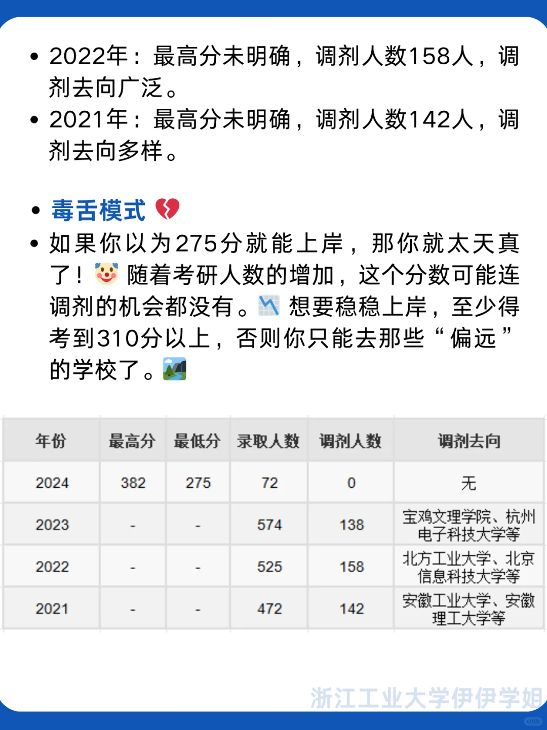 调剂人数暴增！浙江工业大学26考研软件工程