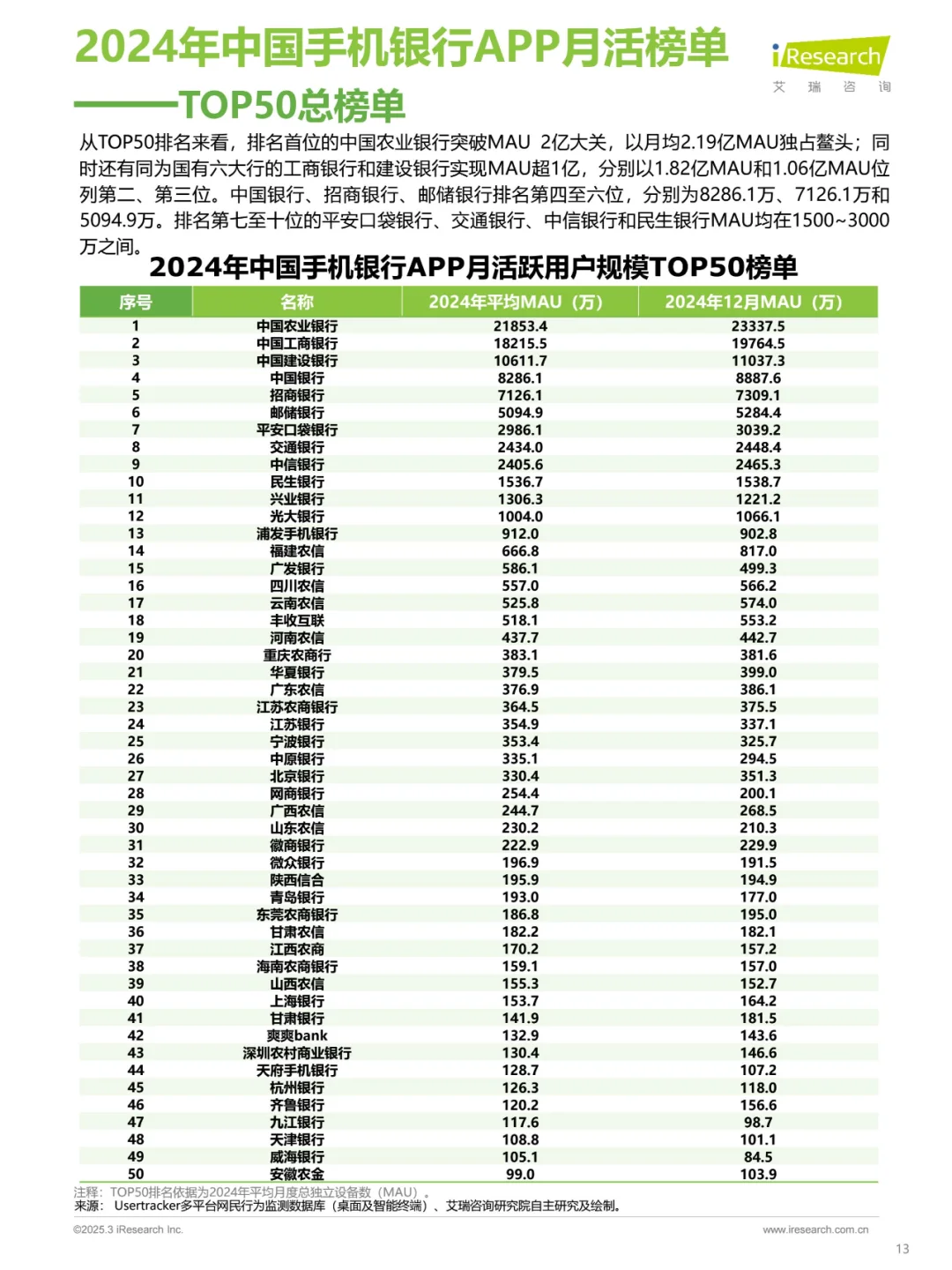 2024年中国手机银行APP监测报告