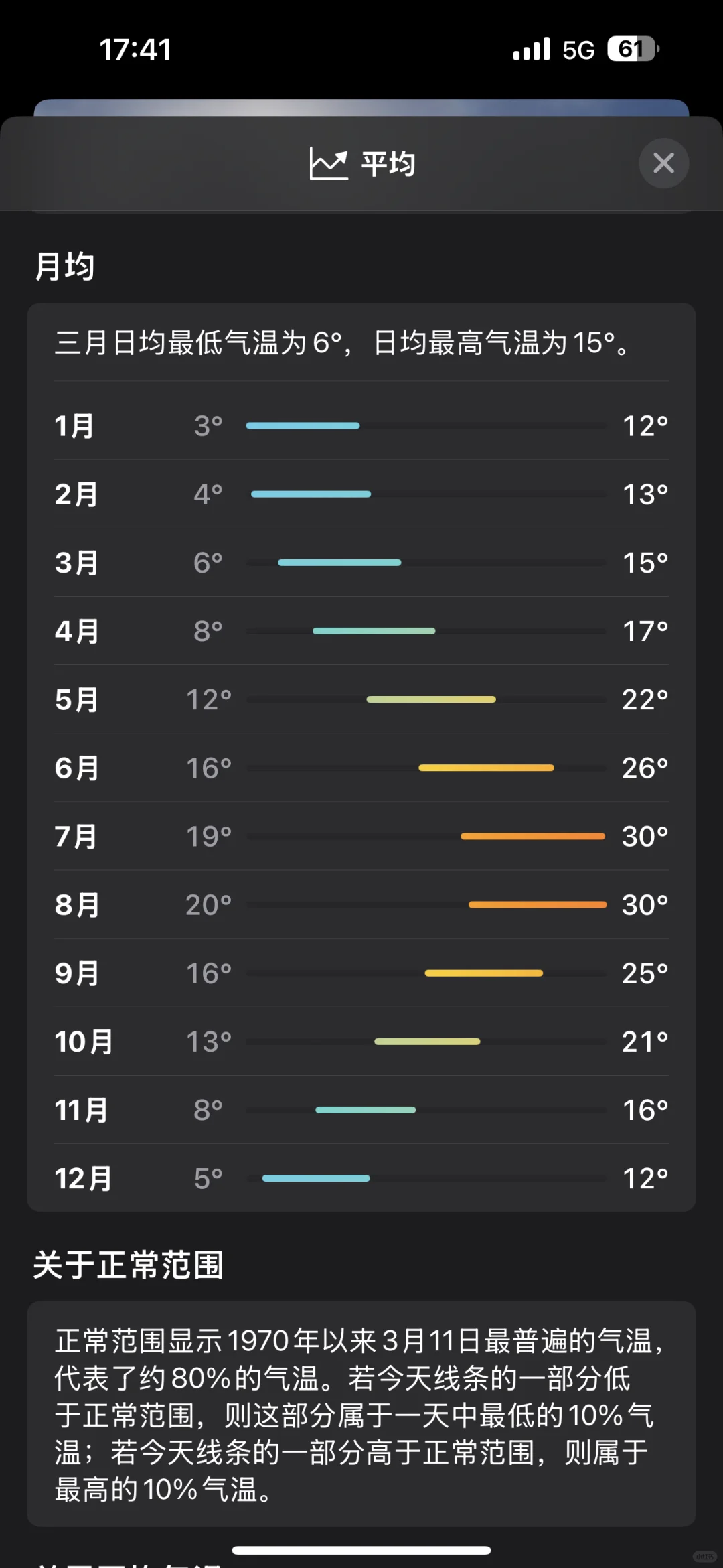 利用iOS“天气”App了解各地城市气候知识