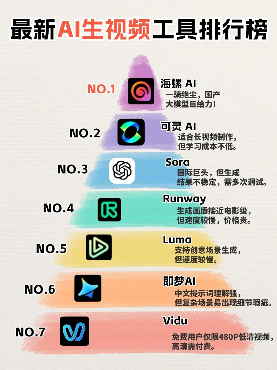 AI生视频排行榜大揭秘🔥哪个能让你躺赚⁉