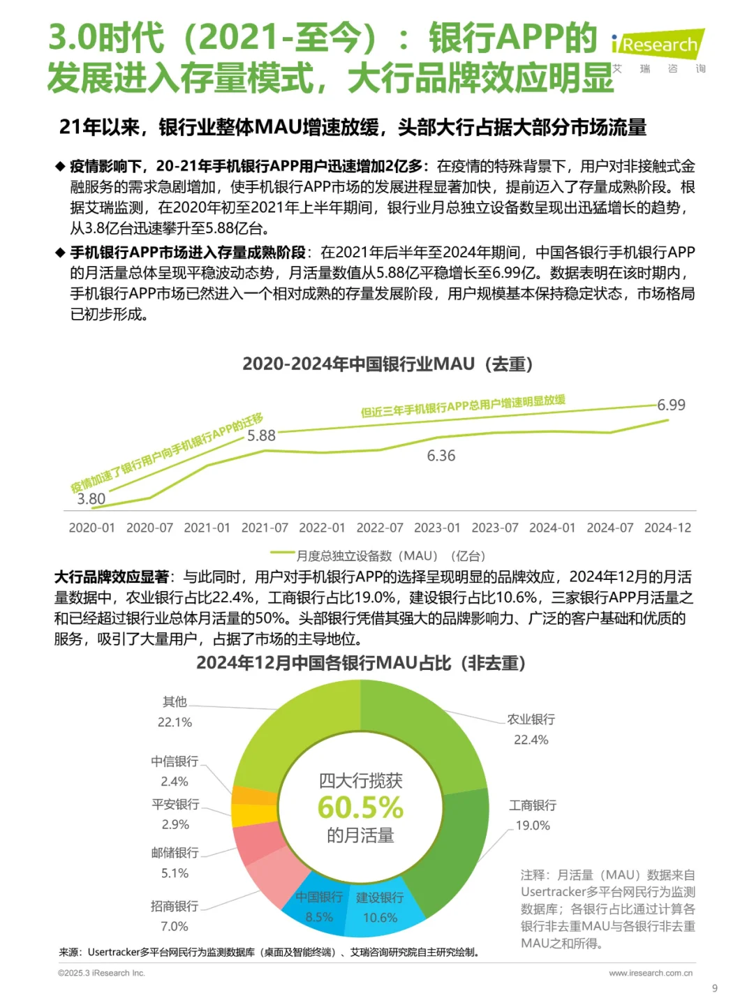 2024年中国手机银行APP监测报告