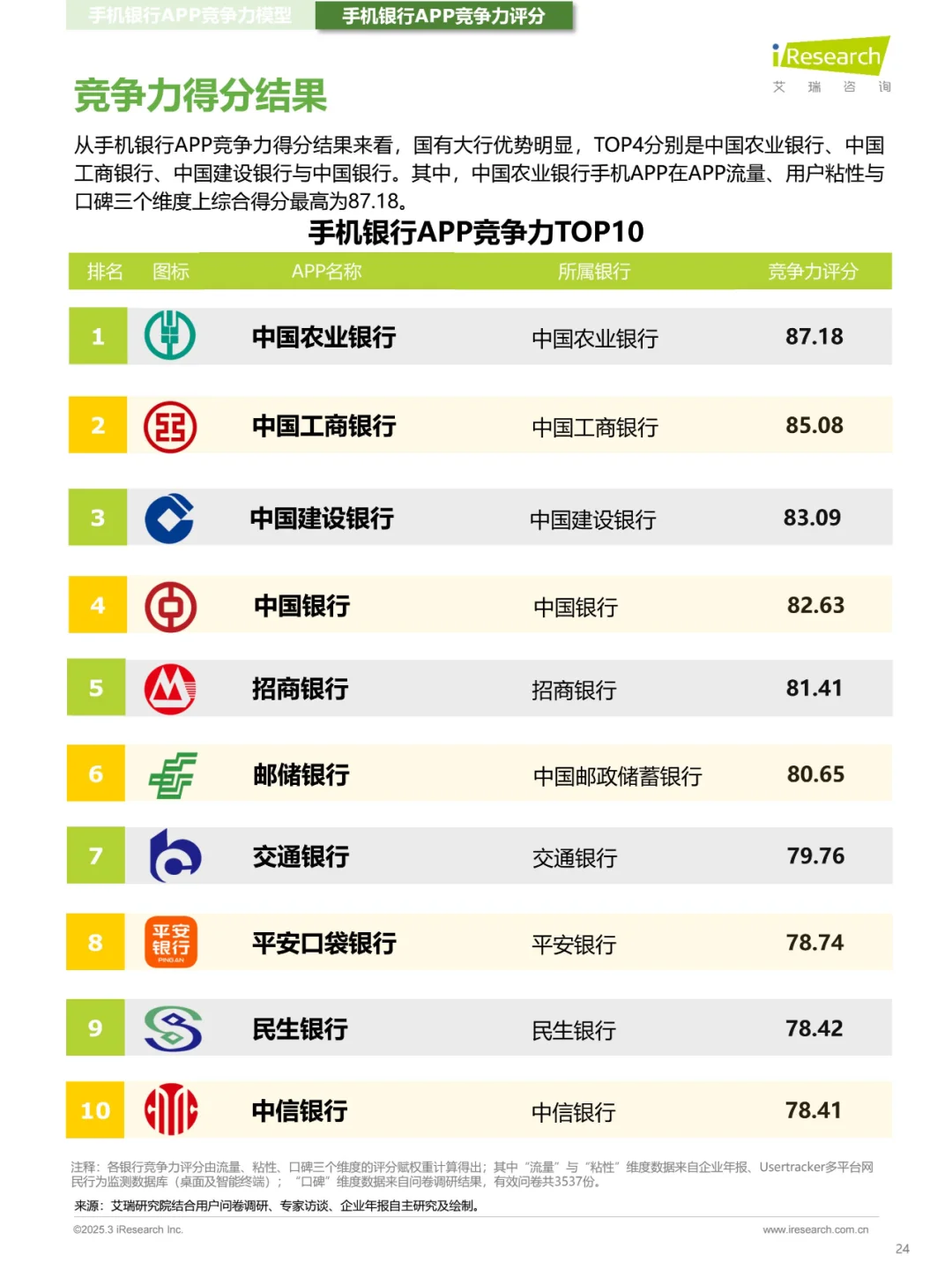 2024年中国手机银行APP监测报告
