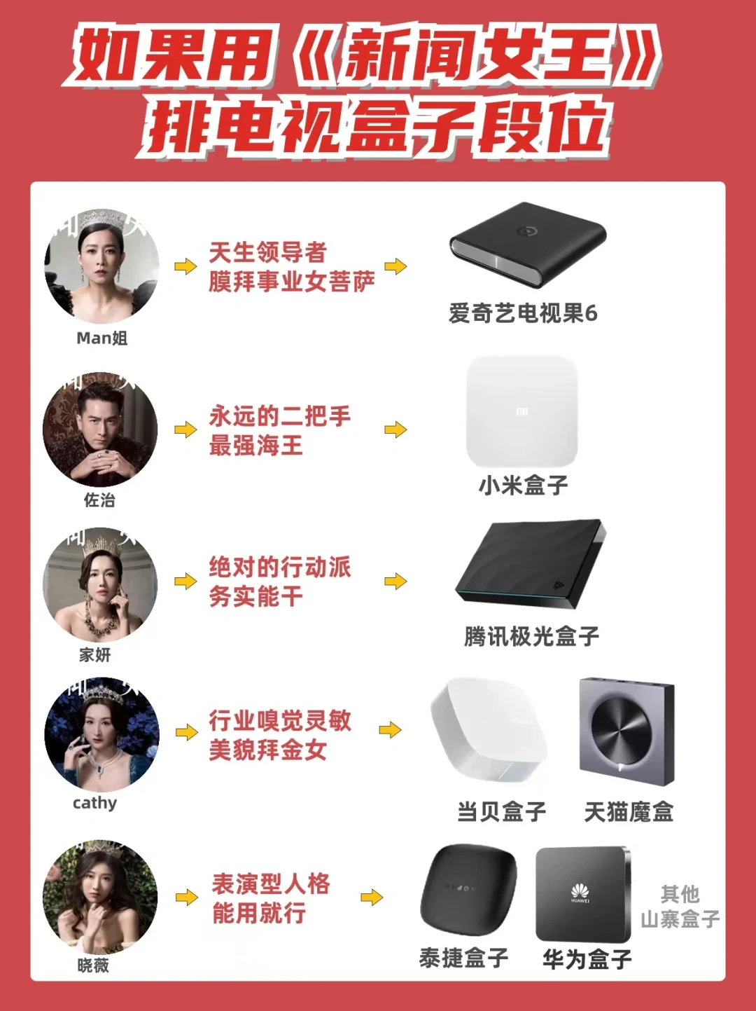 什么牌子的电视盒子较靠谱？新闻女王教你选