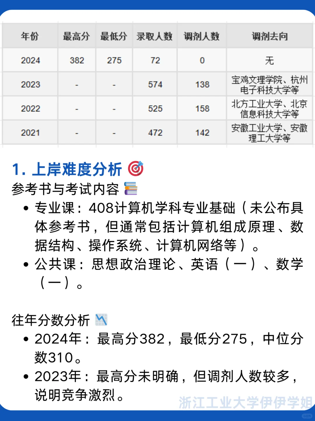 调剂人数暴增！浙江工业大学26考研软件工程