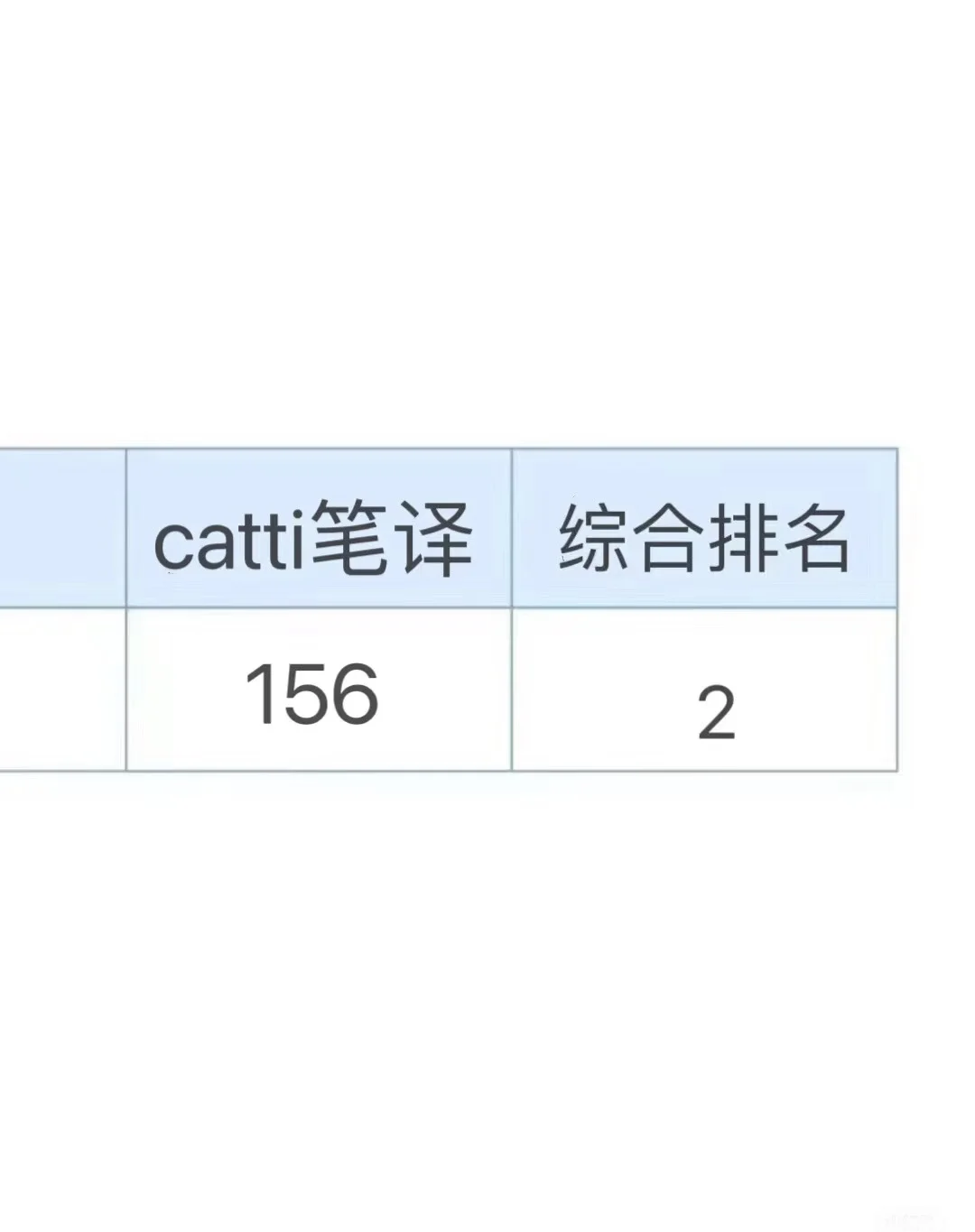 为什么考完了catti笔译我才发现这个app！