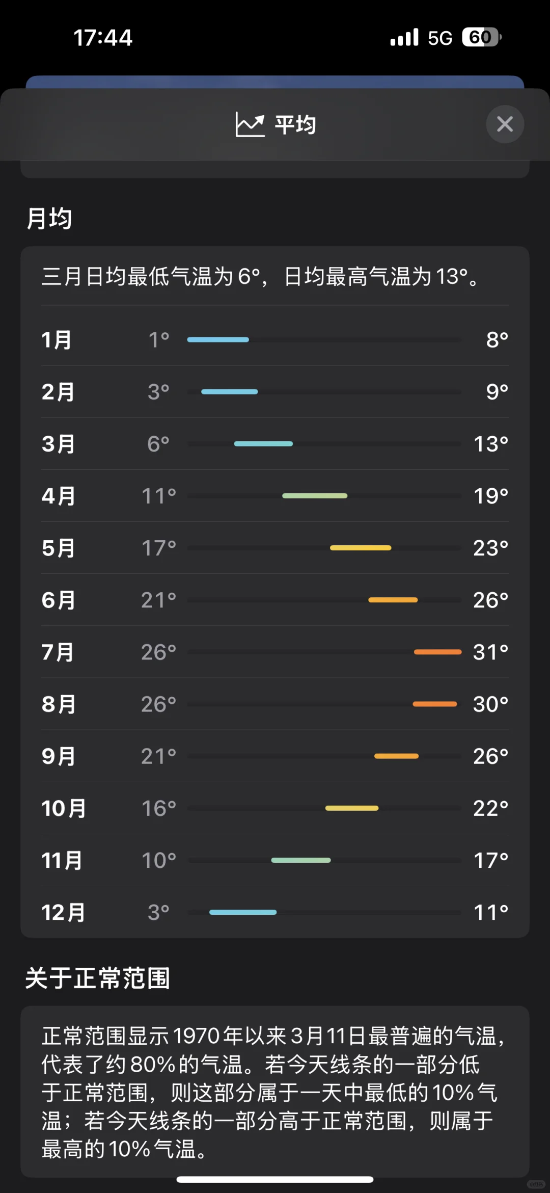 利用iOS“天气”App了解各地城市气候知识