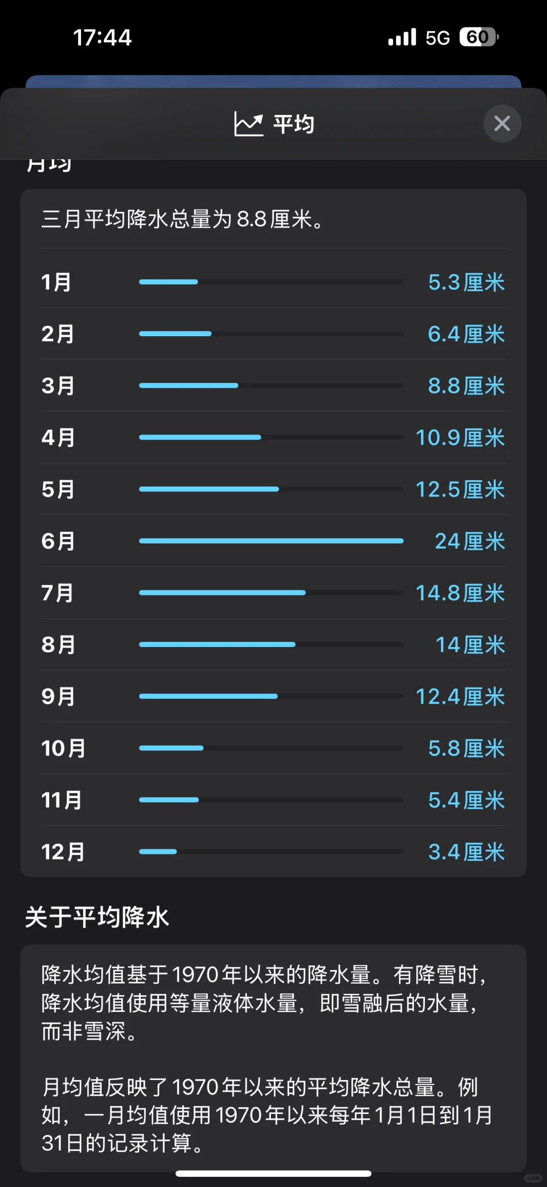 利用iOS“天气”App了解各地城市气候知识