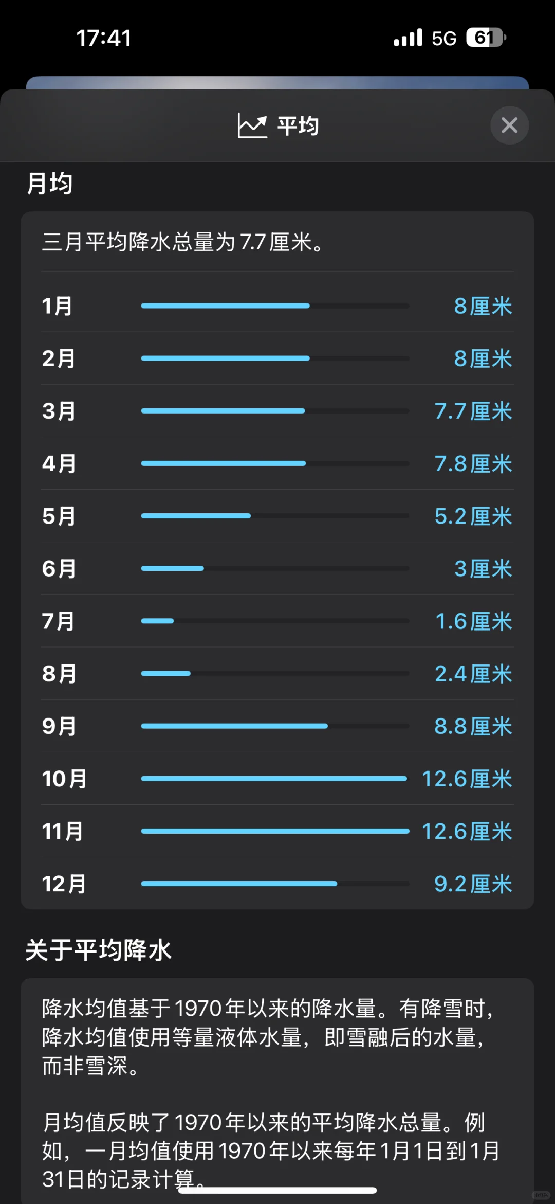 利用iOS“天气”App了解各地城市气候知识
