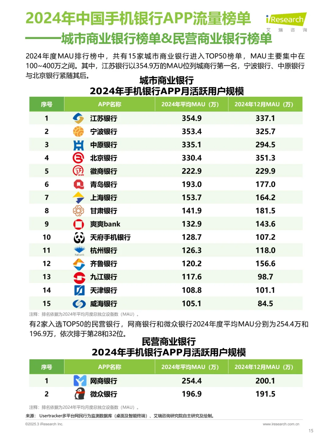 2024年中国手机银行APP监测报告