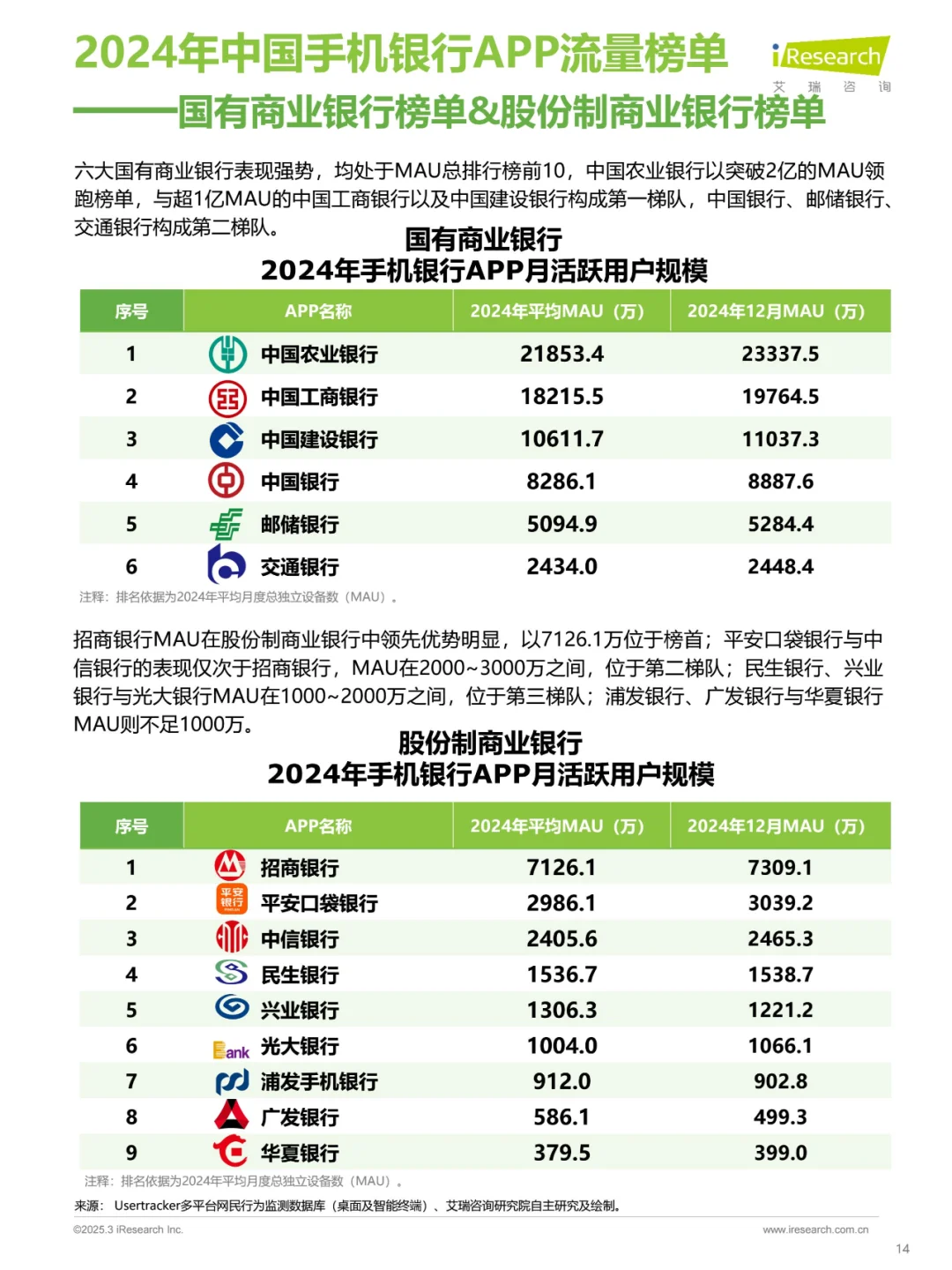 2024年中国手机银行APP监测报告