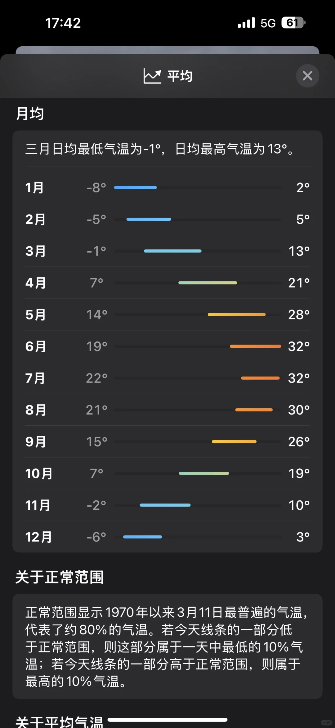 利用iOS“天气”App了解各地城市气候知识