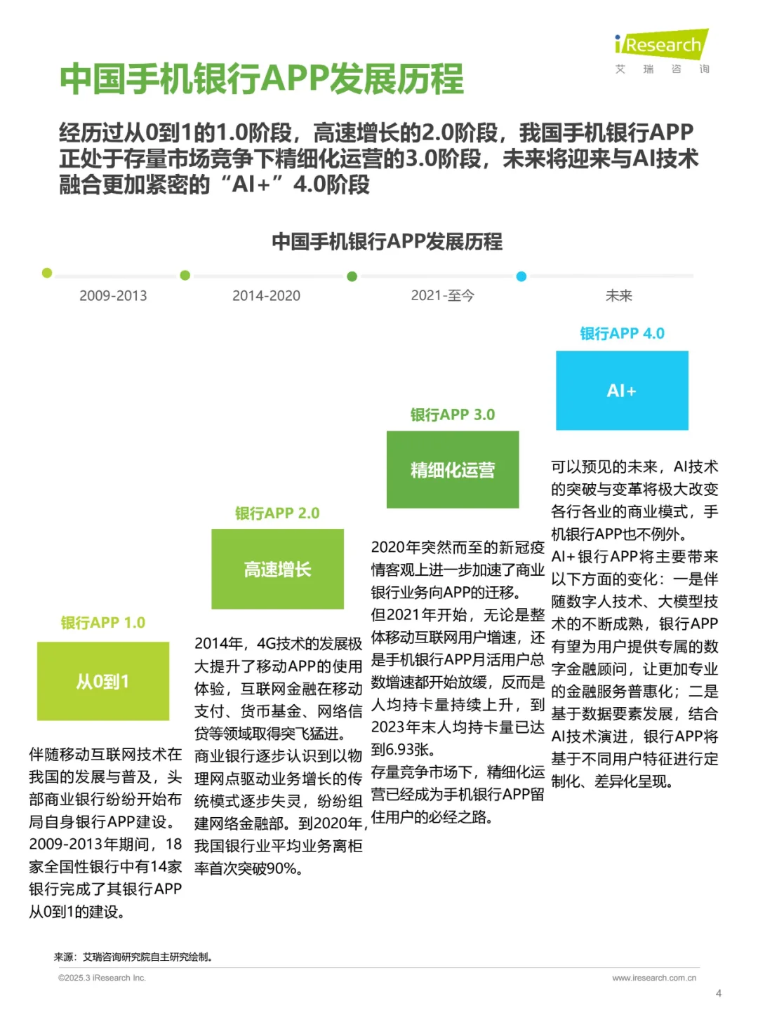 2024年中国手机银行APP监测报告