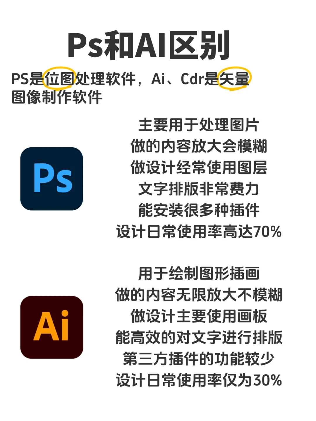 三大设计软件的区别