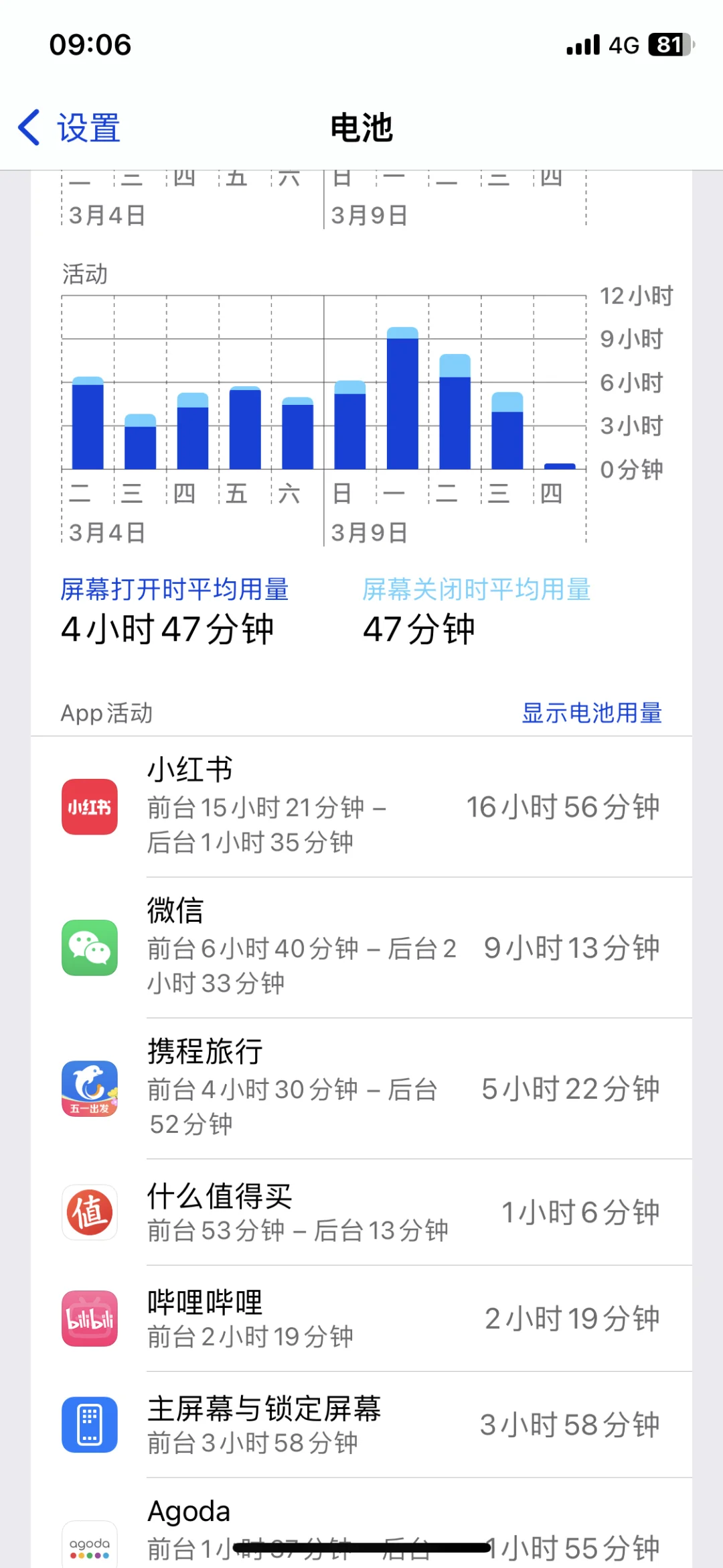 原来手机里这个app是最耗电的🐶