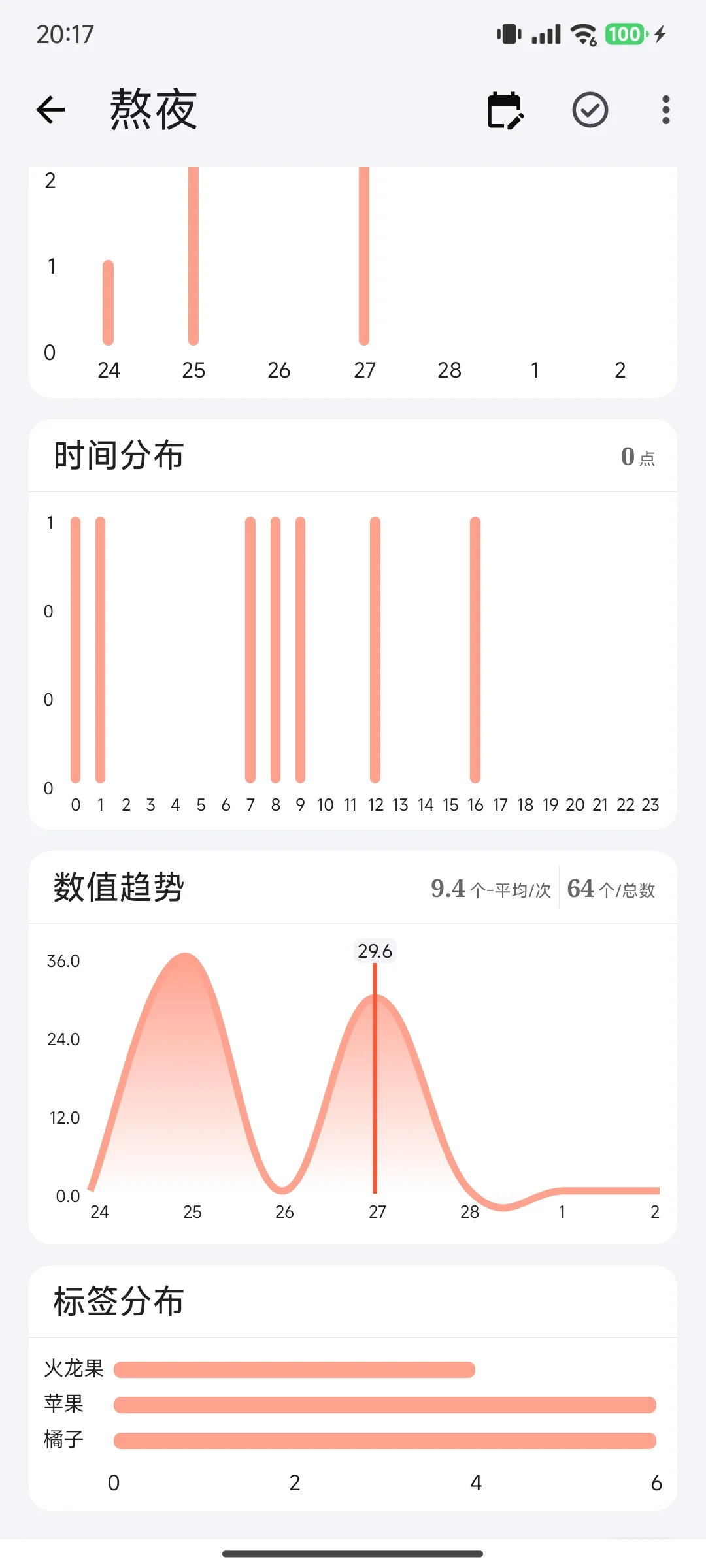 谁说安卓没有好用的打卡app
