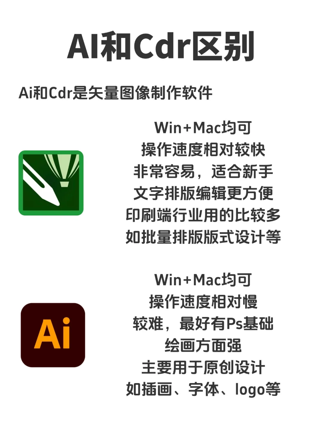 三大设计软件的区别