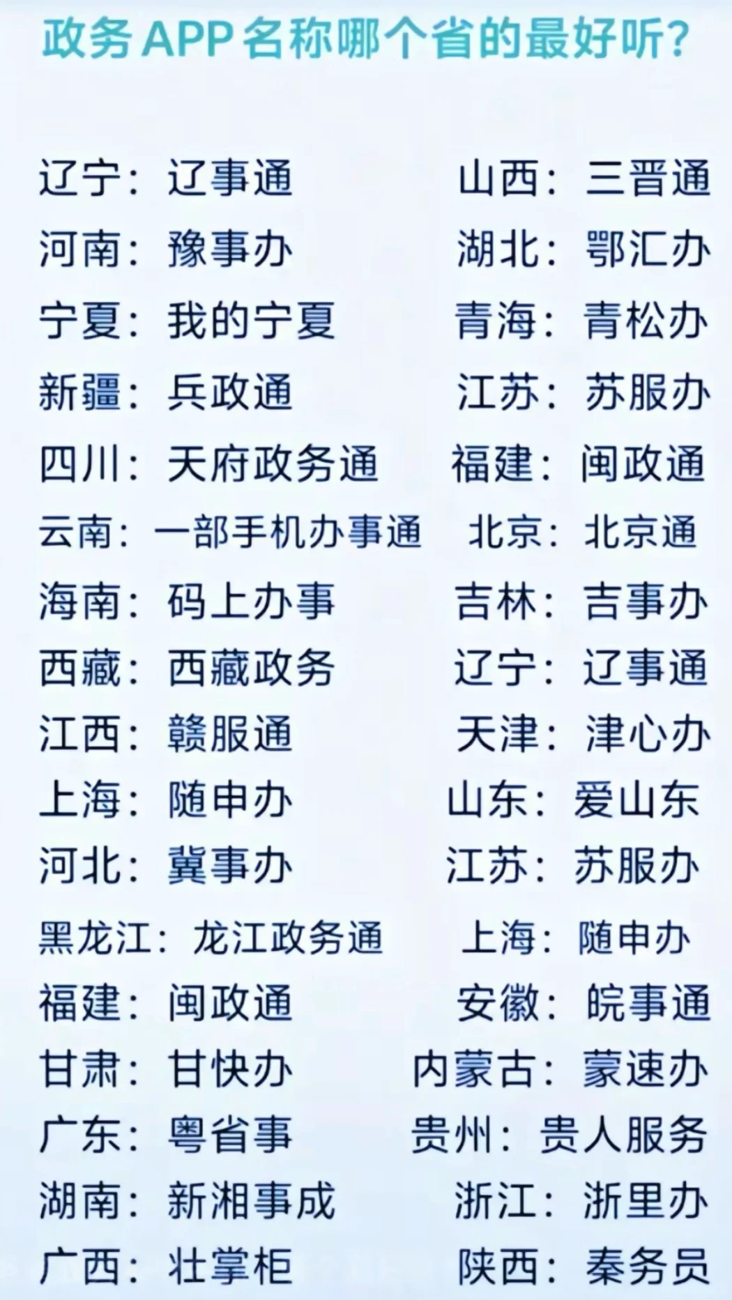 全国各地政务服务平台的名称，山东最有爱。