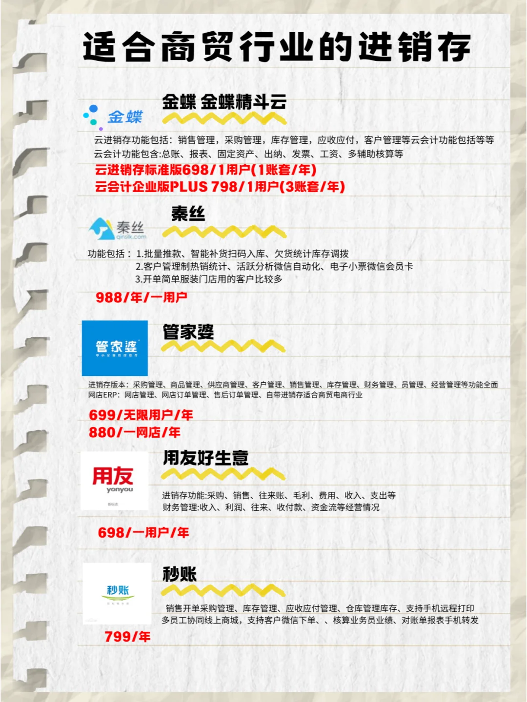 商贸行业性价比高的进销存软件选择!