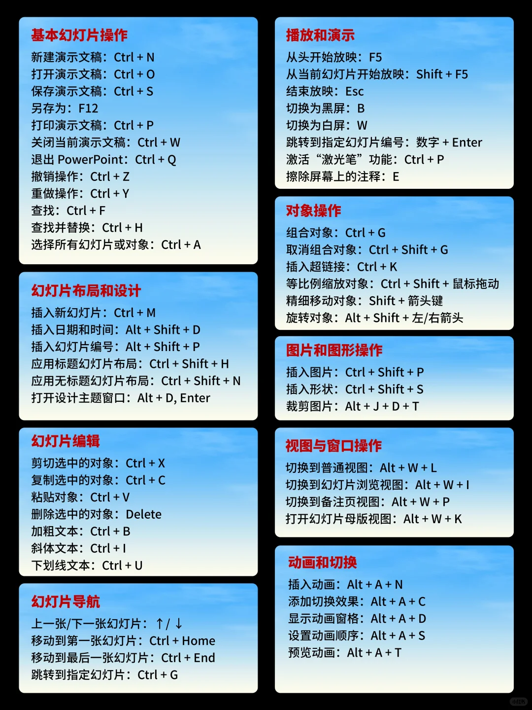 PPT效率篇之史上最全快捷键