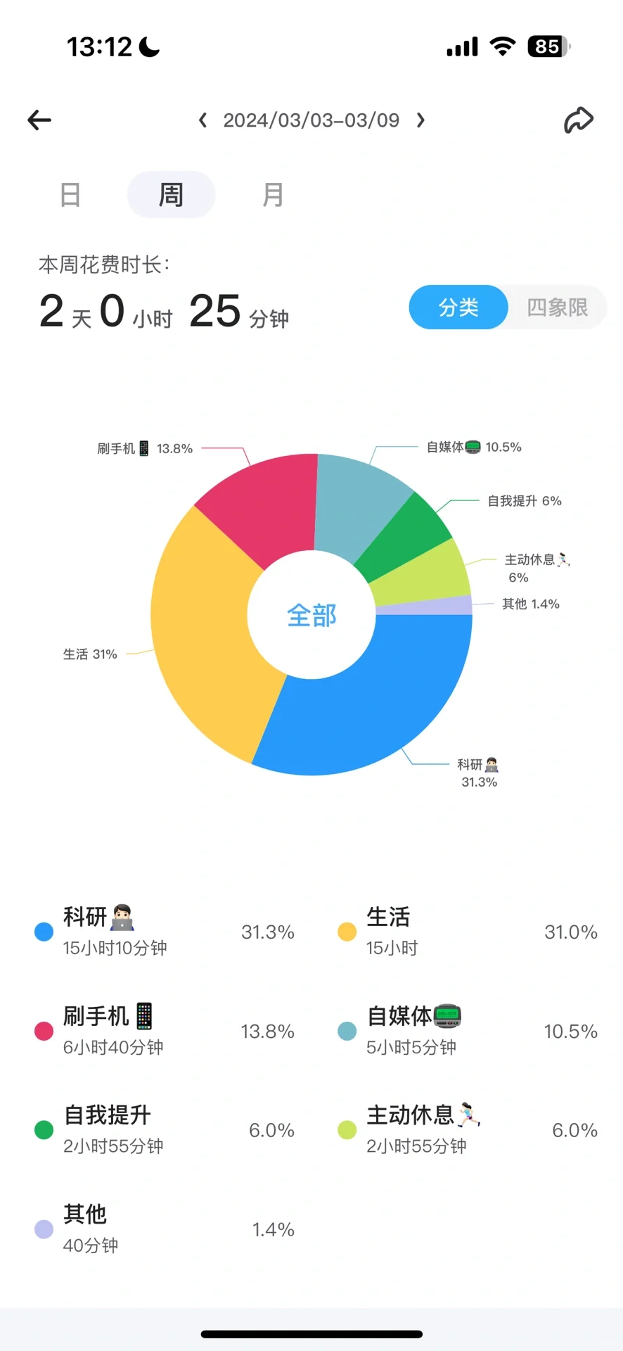 时光序真是个神仙软件呀，记录时间
