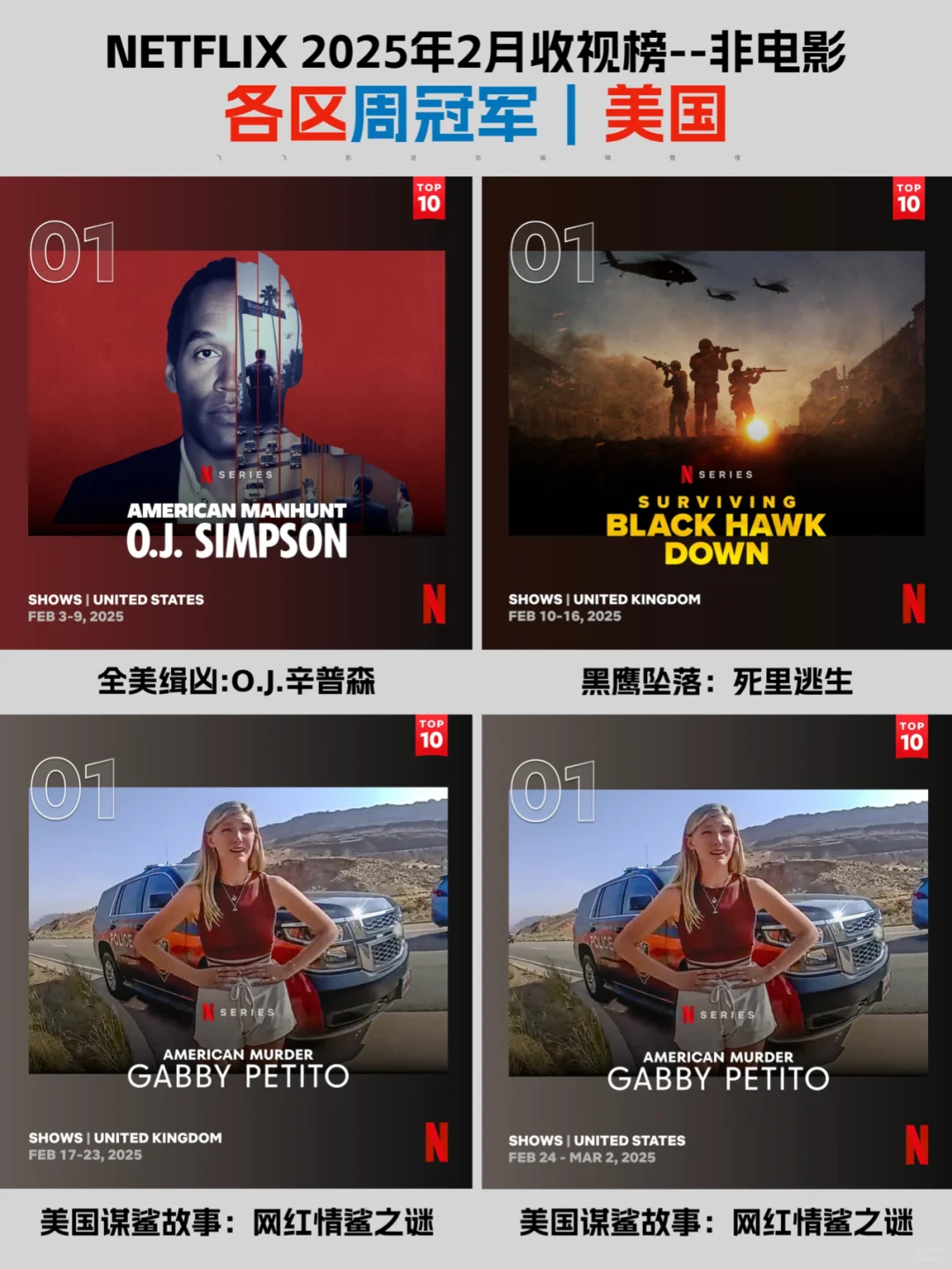 Netflix每周全球收视冠军盘点-2025年2月