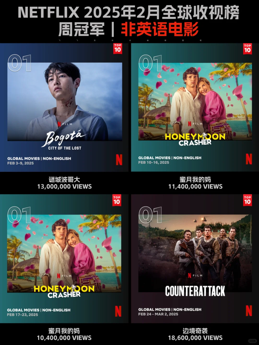 Netflix每周全球收视冠军盘点-2025年2月