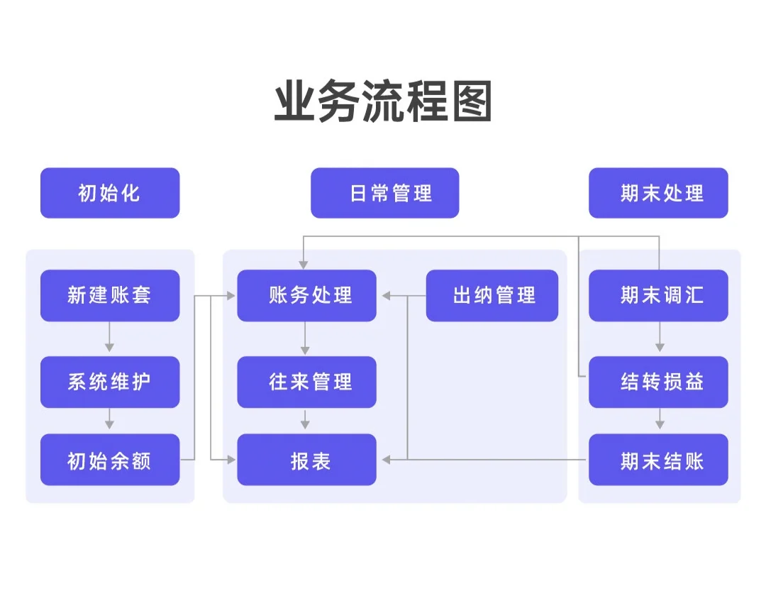 金蝶kis云各版本区别
