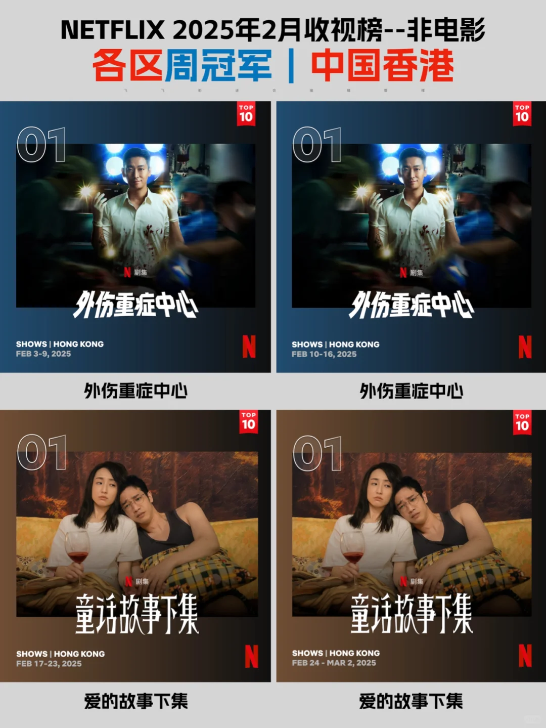 Netflix每周全球收视冠军盘点-2025年2月