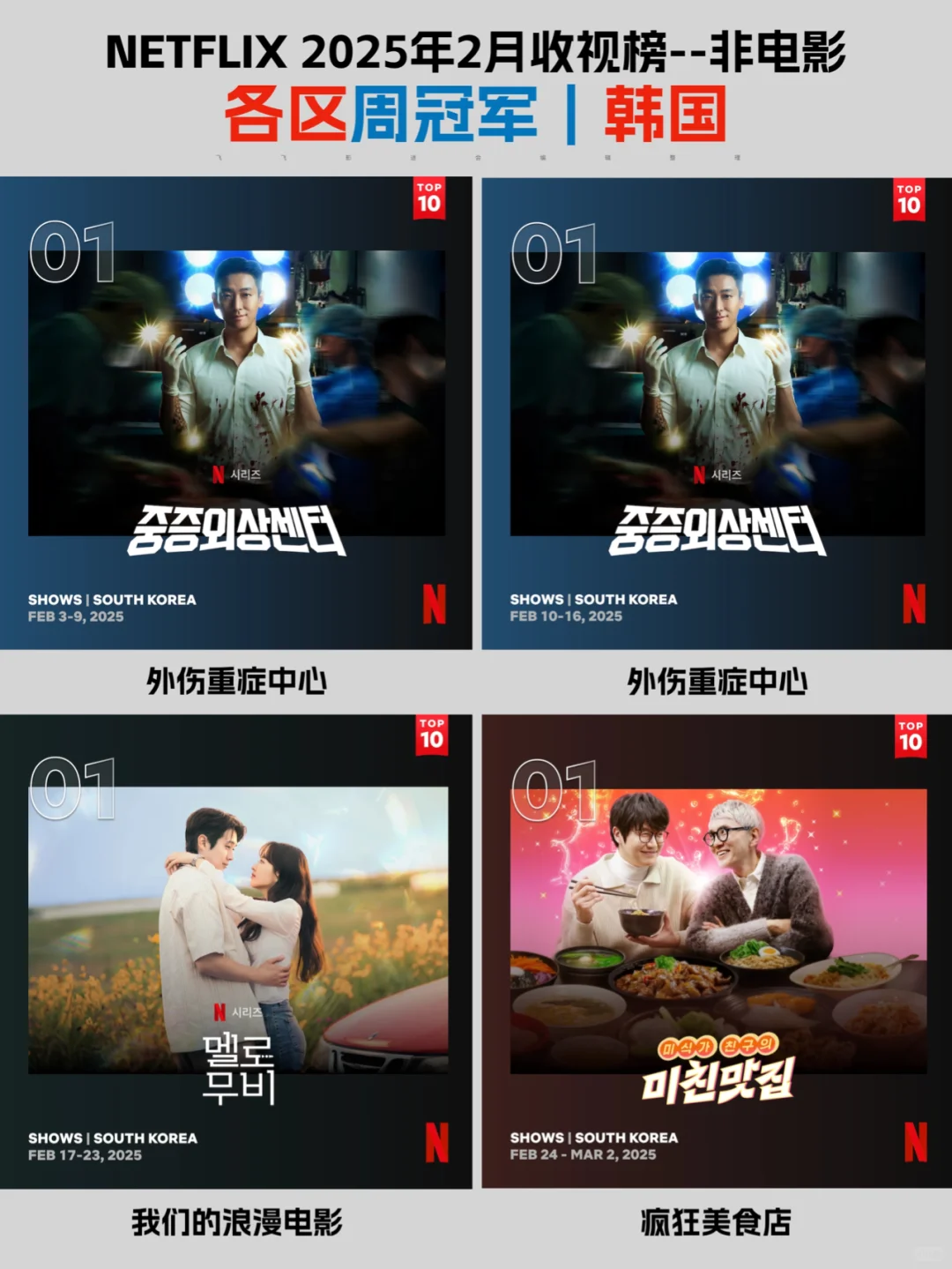 Netflix每周全球收视冠军盘点-2025年2月